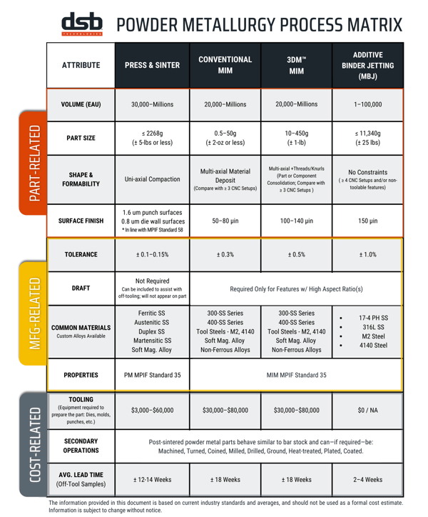 z_Process Matrix-Web-0