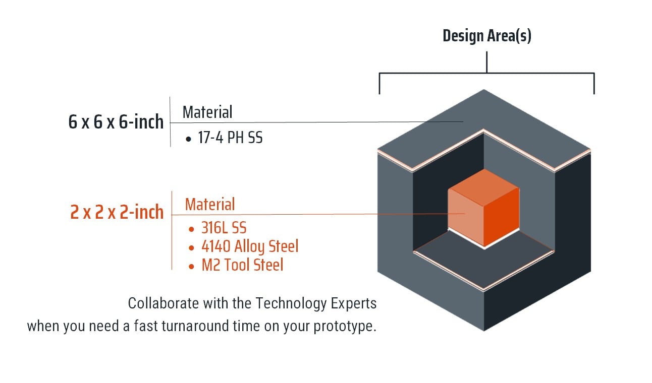 Area and Materials Graphic v3