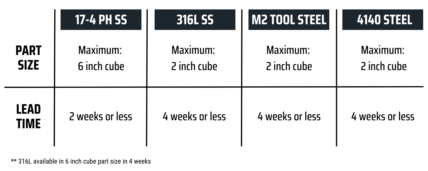 Prototype LP - Part Specifications 3